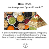 Annapurna Pyramid - Sampannata Aur Sehat Ka Symbol